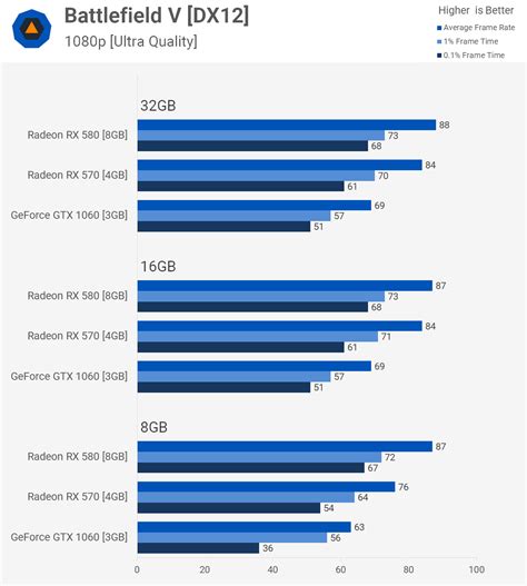 what is the difference between 8gb ram and 16gb ram|How Much Memory Do You Need: 8, 16 or 32GB of .